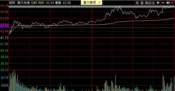 涨停板如何看明天走势,明天涨停板最新消息