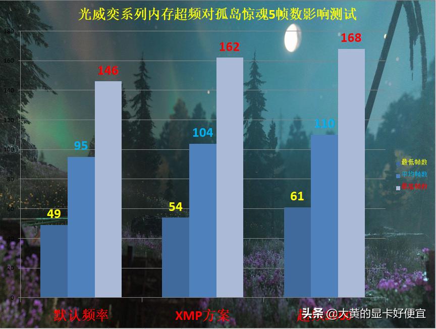 光威内存条ddr43200跑分,光威ddr4内存条能超频到多少