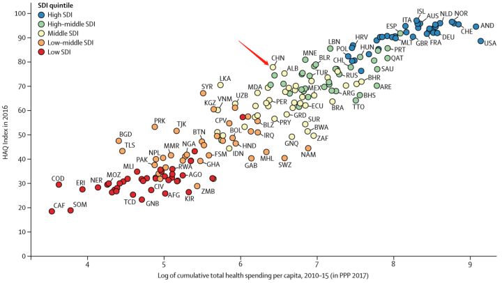 各国医疗水平PK，第1名出人意料，印度杯具了