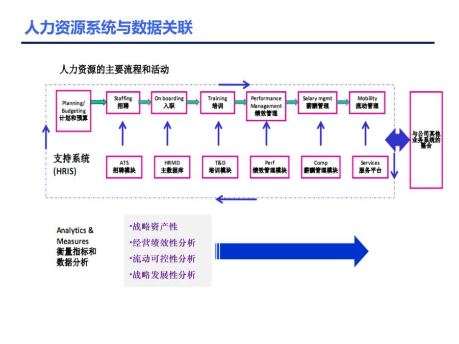 人力资源数据分析全套图表ppt,人力资源招聘数据分析ppt