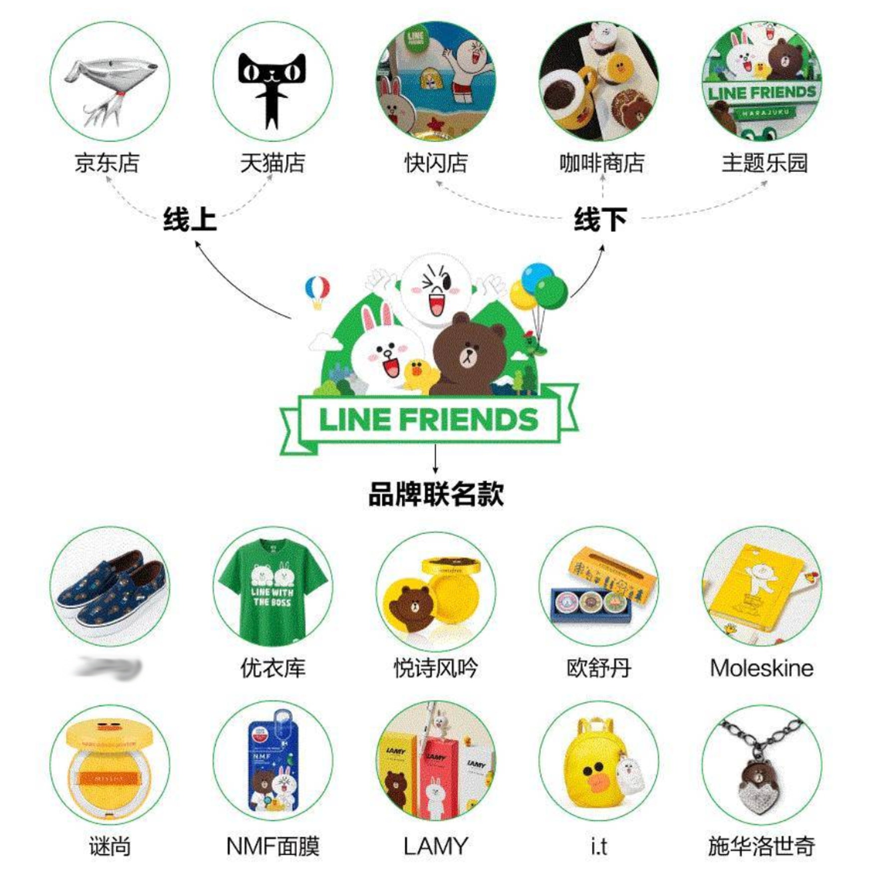 linefriends广州店关门了吗,linefriends闭店原因