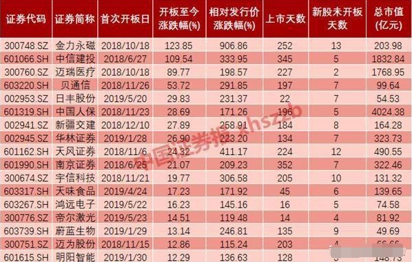 中国股市反弹在即时间到了吗,中国股市迎来好时机