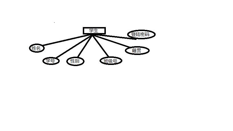 学生信息管理系统带网站的,学生学籍管理系统数据库课程设计