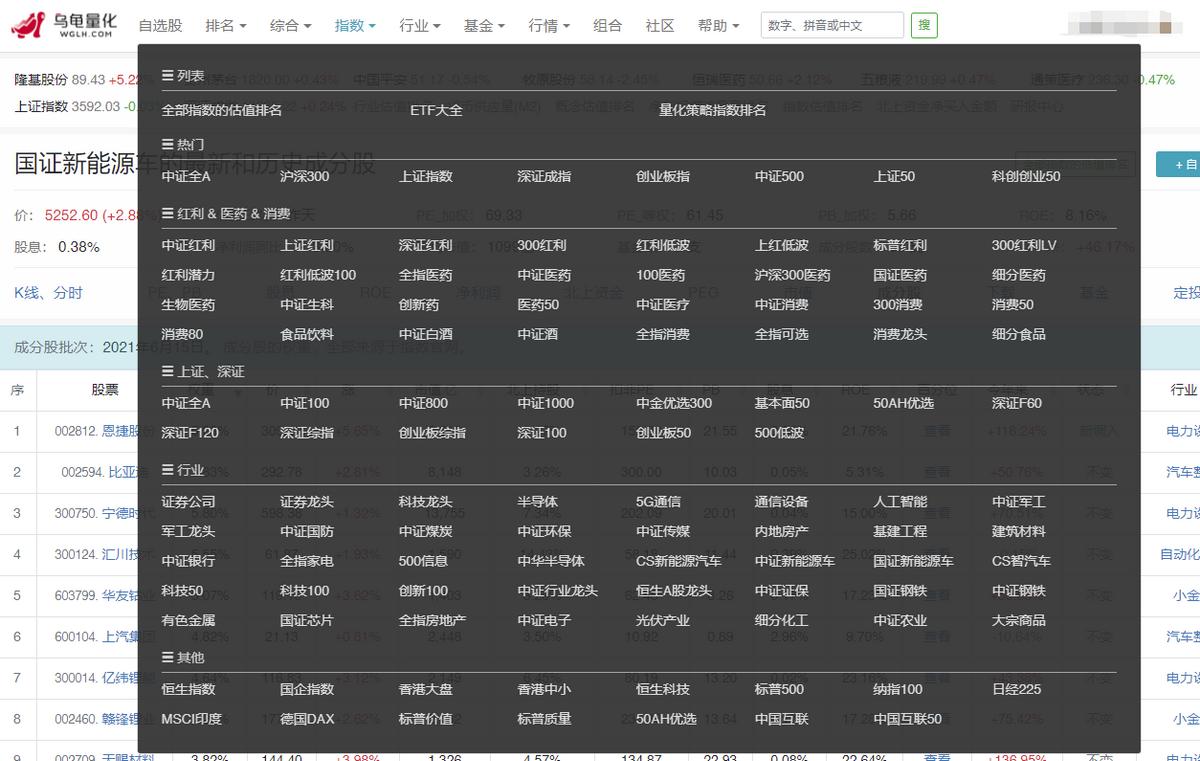 适合长期持有3-5只指数基金推荐,同业存单指数基金推荐
