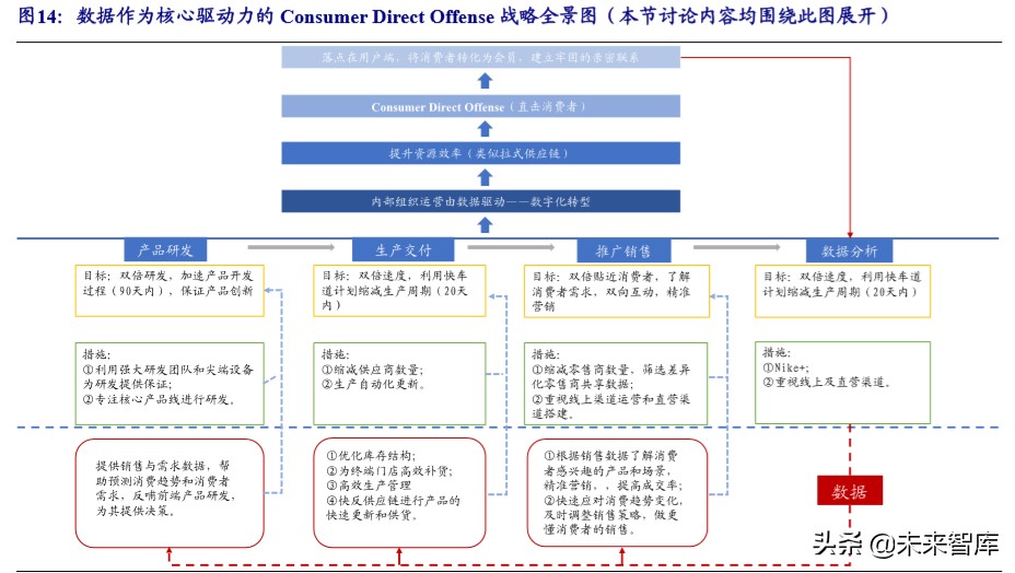 五大科技巨头nike,nike的发展战略