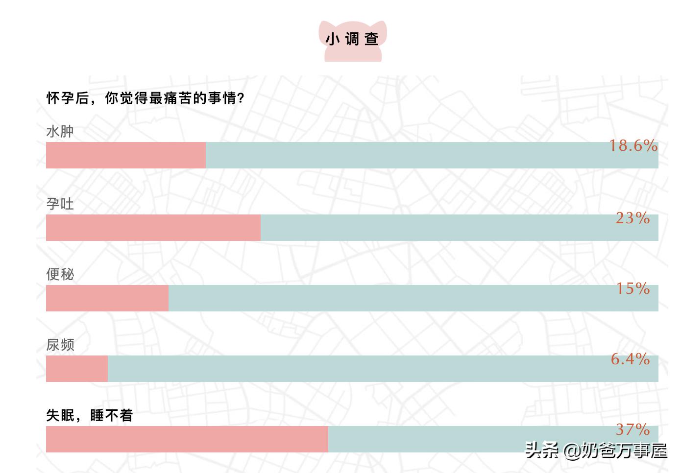 怀孕睡不着的痛苦,怀孕最痛苦的睡不着