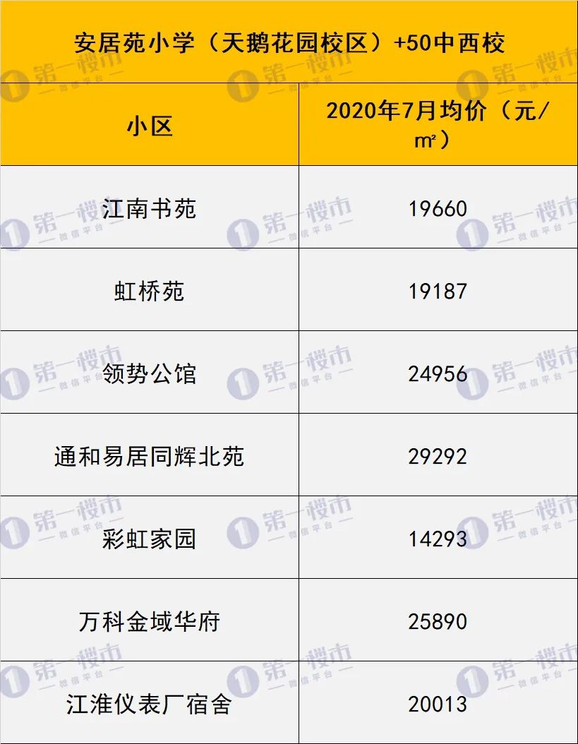 合肥10大名校排名曝光,合肥各大高中排名