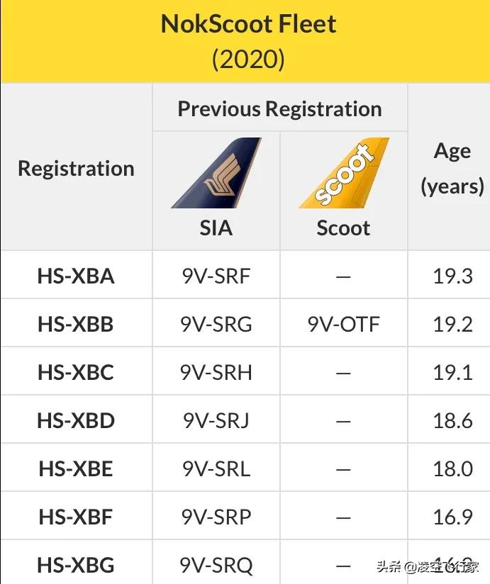 酷鸟航空有限公司,泰国酷鸟航空