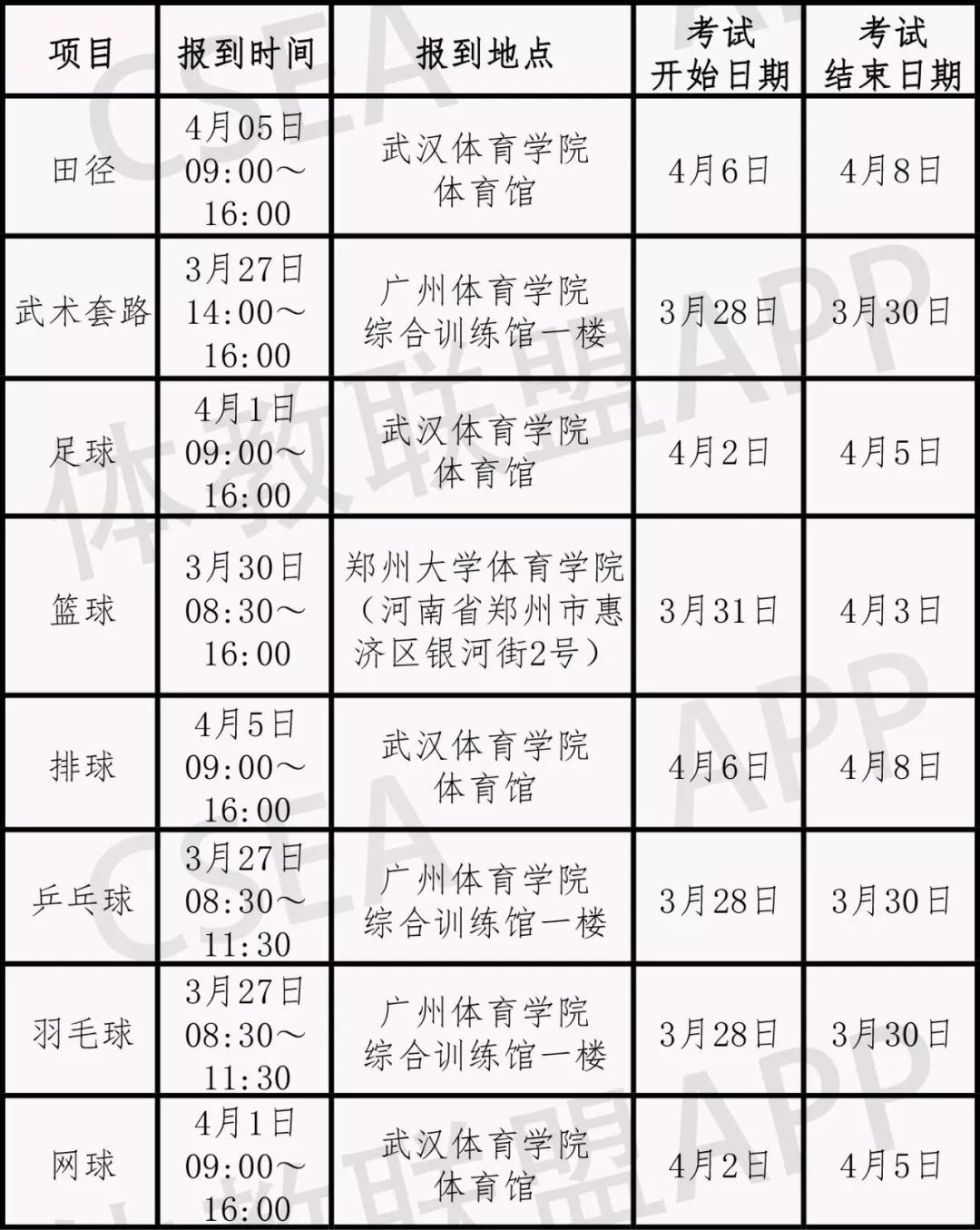 2020年吉林师范大学体育单招,体育单招2020年录取分数线预测
