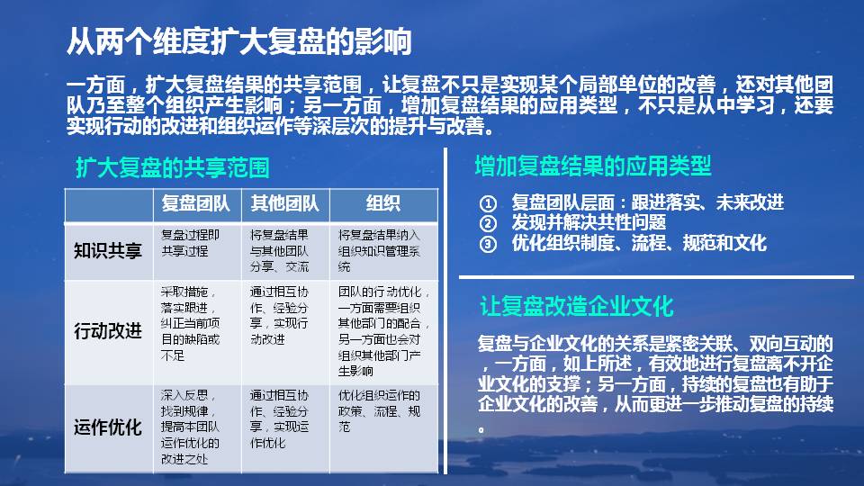 复盘把经验转化为能力读后感,复盘的技巧和思路和方法ppt