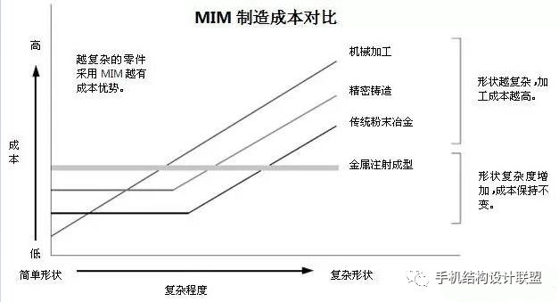 自制手机卡托,如何知道手机卡托的型号
