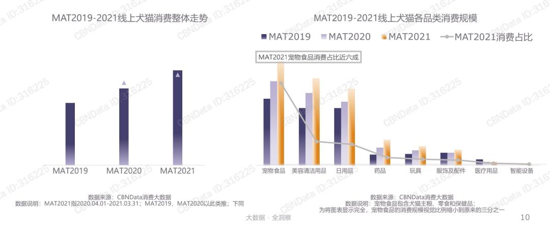 给猫狗做奶茶年入300万！宠物食品行业会是怎样的趋势？