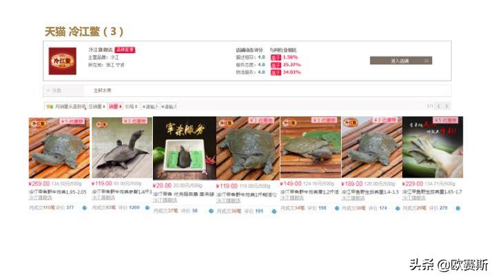 欧赛斯带你全方位洞察甲鱼市场发展趋势及竞争格局