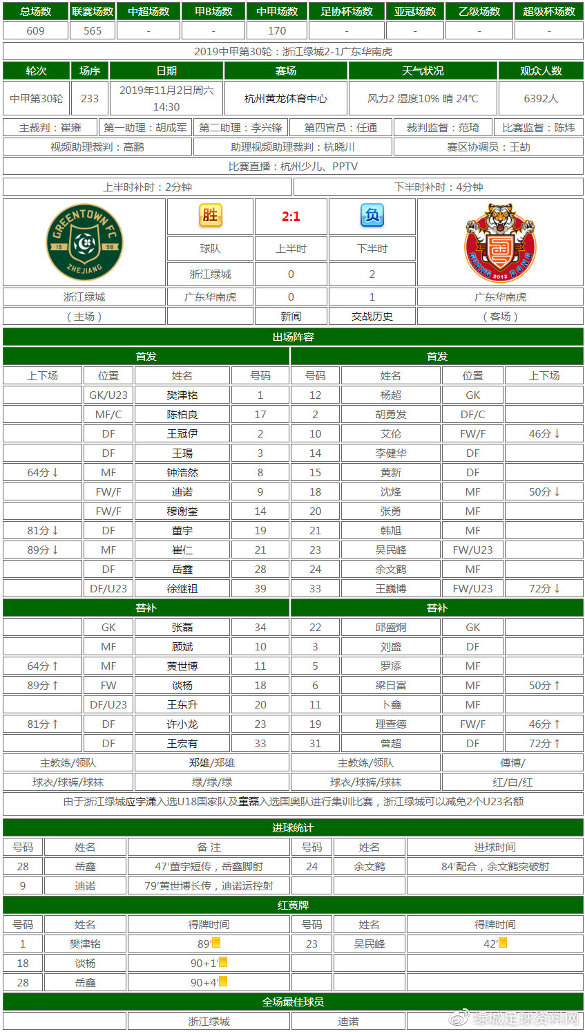 浙江绿城中甲2021赛程一览表,中甲第28轮绿城对延边
