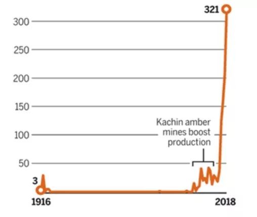 缅甸琥珀复原过程,科学家发现恐龙时代琥珀化石