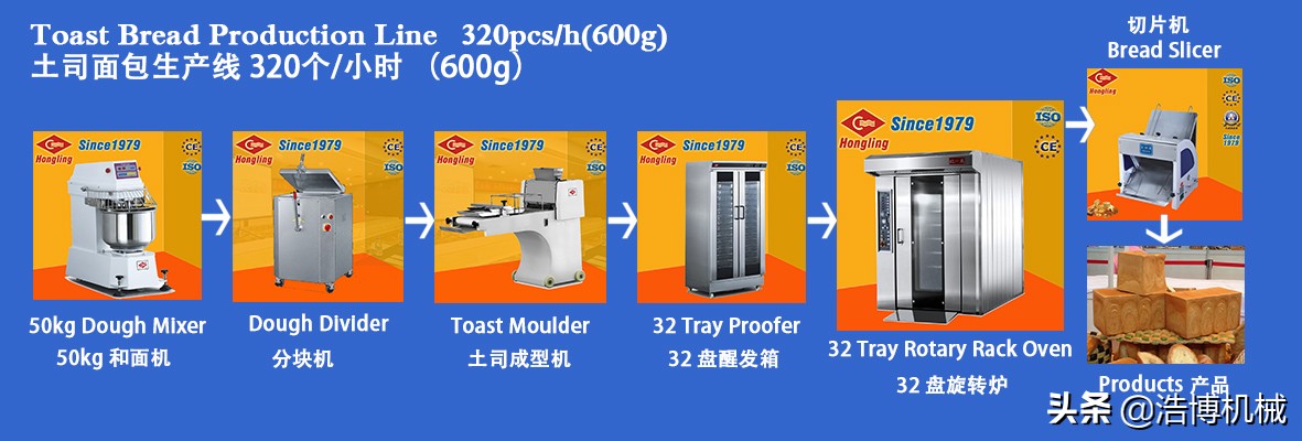 蛋糕烘焙全套设备,工厂大型烘焙设备