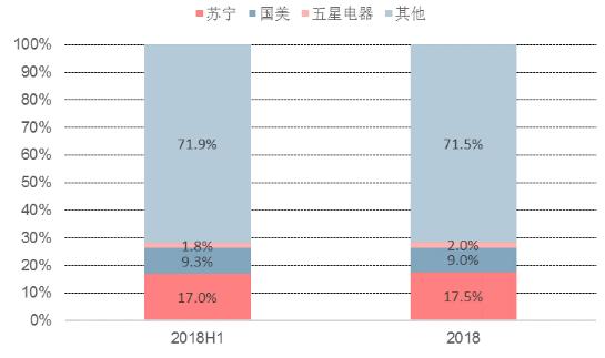 苏宁易购未来发展,苏宁易购实时情况