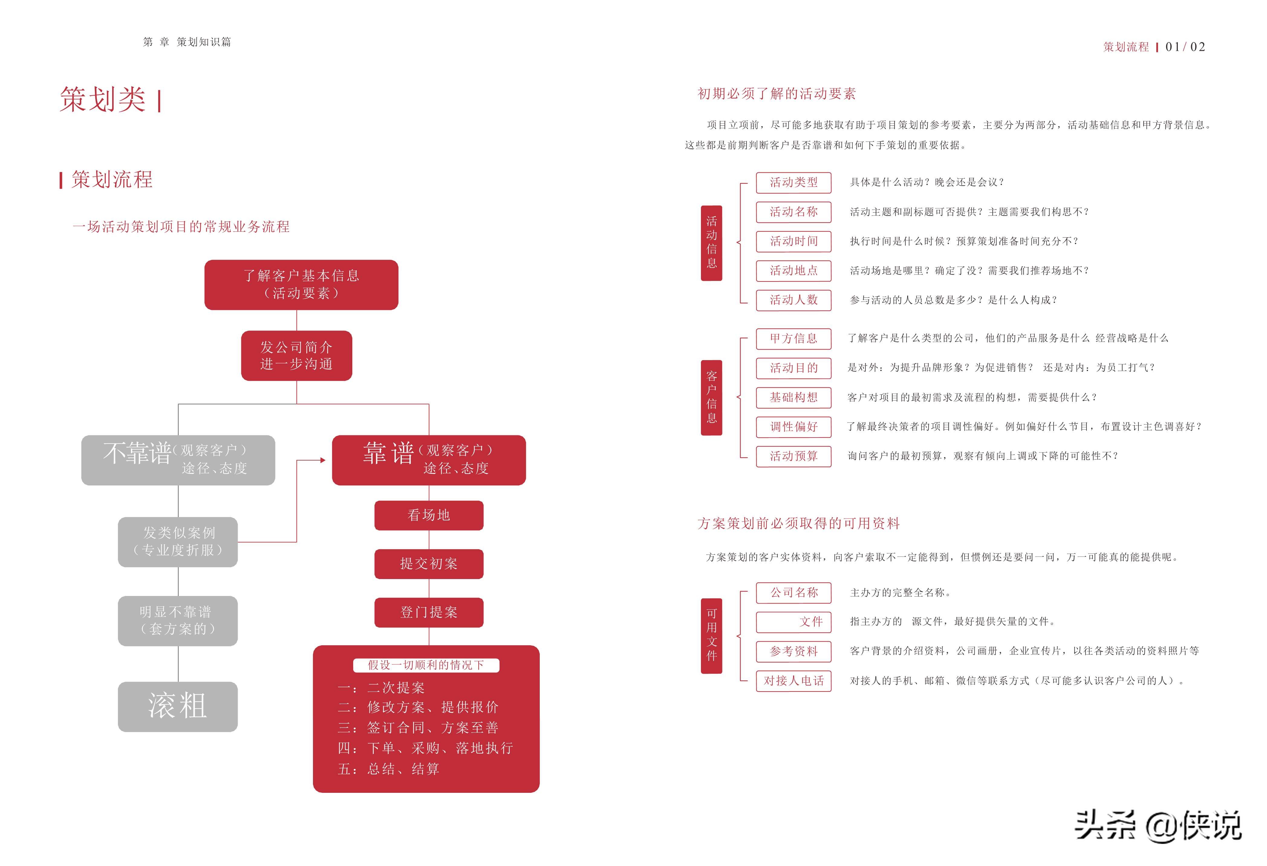 校庆公关活动策划方案,活动策划公关