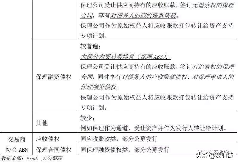 保理监管政策205号文件解读,abs业务对保理公司的好处