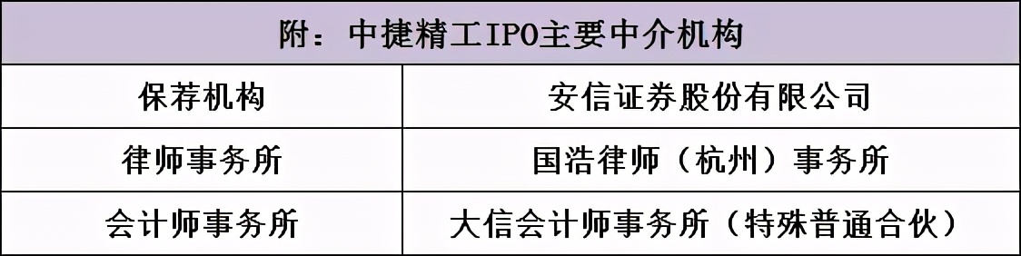 中捷精工估值,中捷精工股票前景
