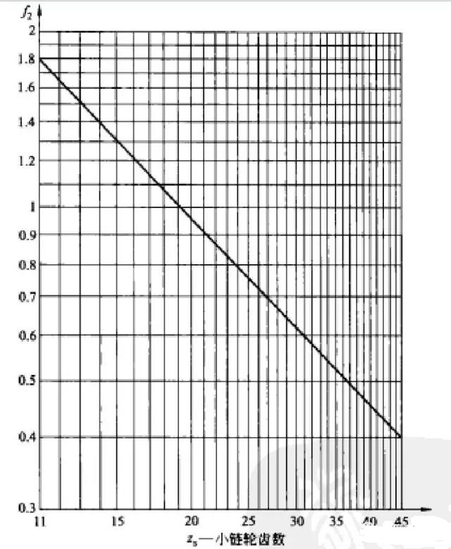 机械设计齿轮名称和尺寸关系,链条皮带齿轮哪种传动最好