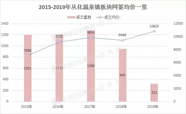广州番禺房价洼地,广州房价洼地区域
