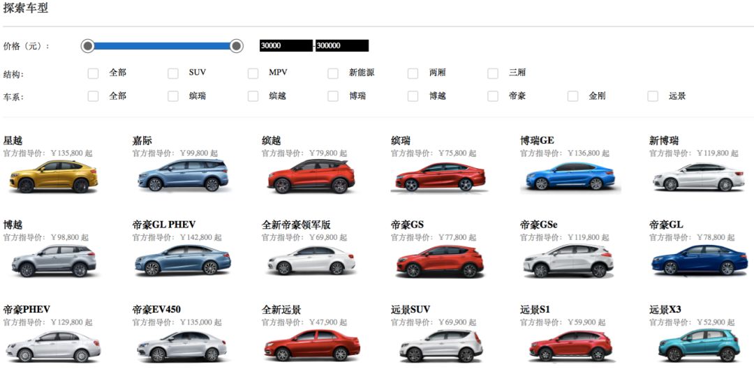 没钱更要好好选择,我们究竟需要一辆什么样的汽车