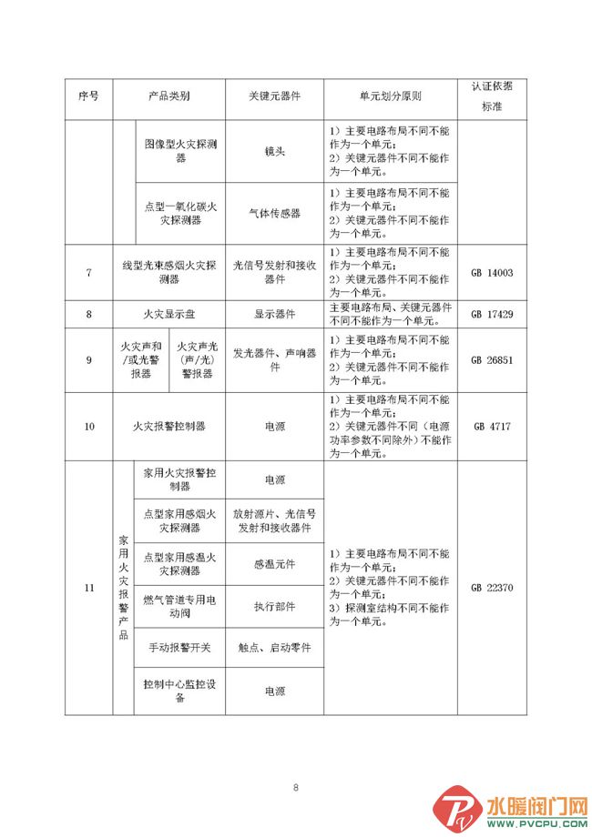 火灾逃生及灭火器的使用报道,火灾报警及气体灭火检测步骤
