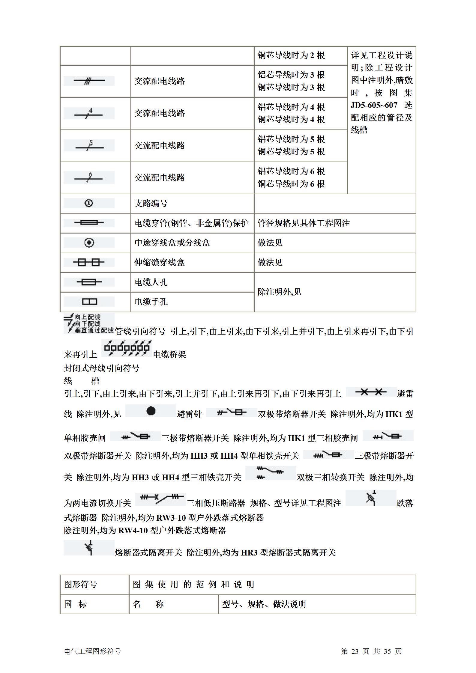 暖通通风图纸符号大全,土建电气图纸字母符号大全