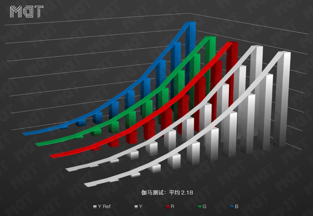 小米10至尊版对比小米10pro屏幕,小米最成功的手机小米10pro