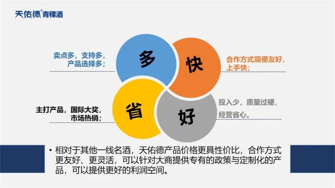 购买酒如何选对渠道卖货,从小店到大店的模式