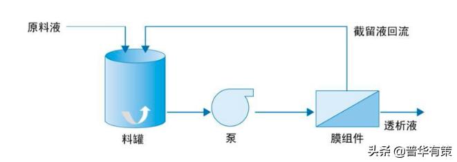 膜处理技术涵盖哪些方面,膜处理技术的应用
