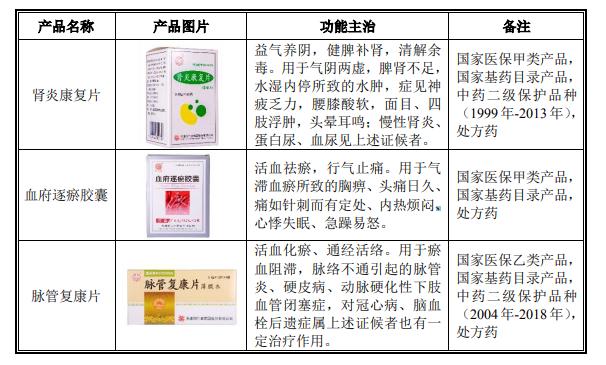 天津同仁堂最新消息,天津同仁堂官方旗舰店