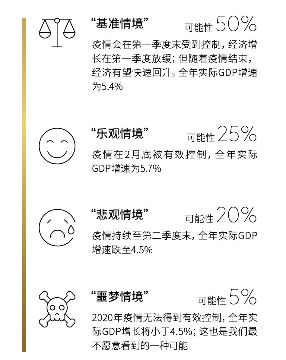 新冠疫情影响的行业危险与机遇,新冠疫情对三大行业的影响