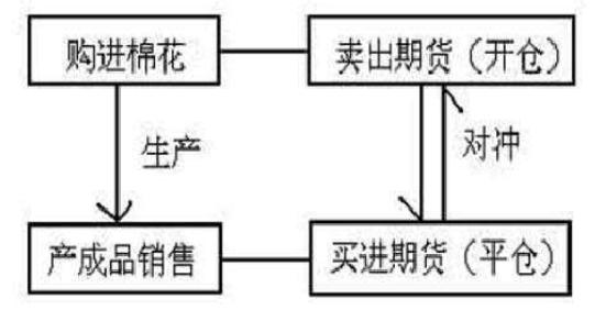 三分钟学懂期货期权,三分钟了解期货交易