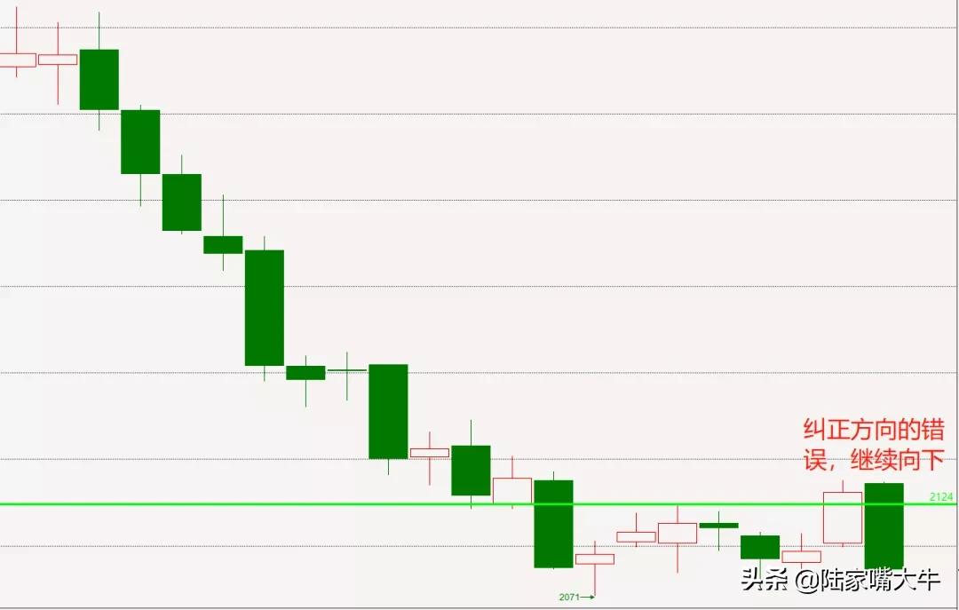 交易仓位管理就是控制风险,交易风险的管理技术