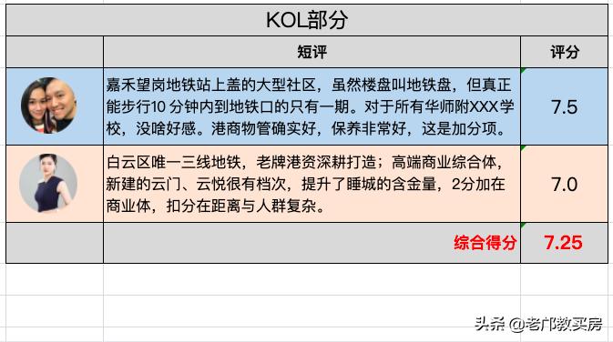 广州嘉禾望岗房价多少钱一平,嘉禾望岗地段未来房价