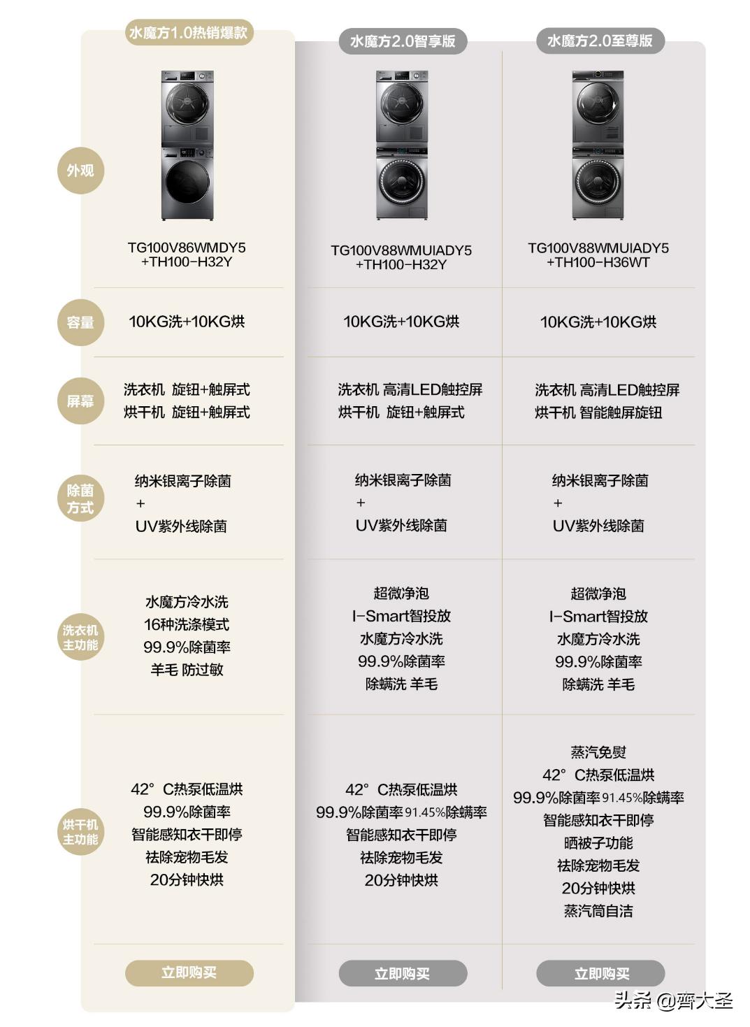 海尔洗烘套装推荐2021排行榜,推荐小天鹅7000左右洗烘套装
