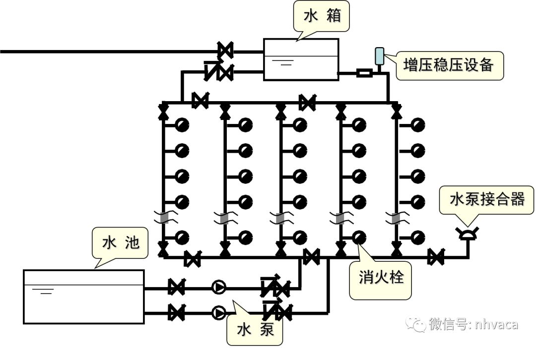 bim消防建模入门教学,bim机电消防基础