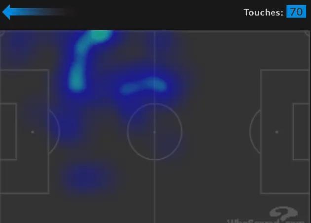 2014年世界杯决赛梅西点球,2014梅西表现怎么样