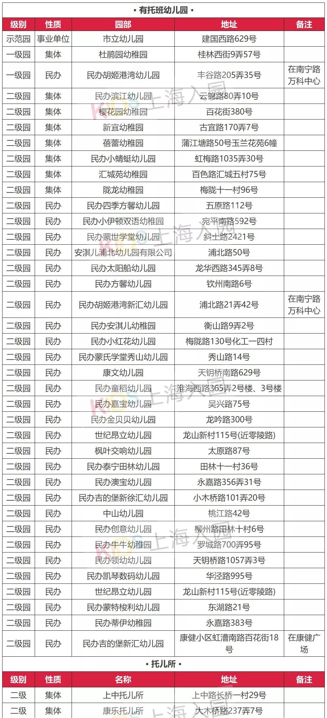 上海公立幼儿园托班收费,上海托幼一体化幼儿园托班收费