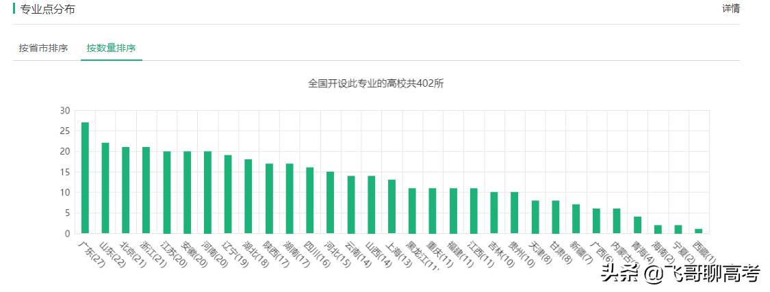 想学好经济学应该从哪里开始,经济学好考还是管理学好考