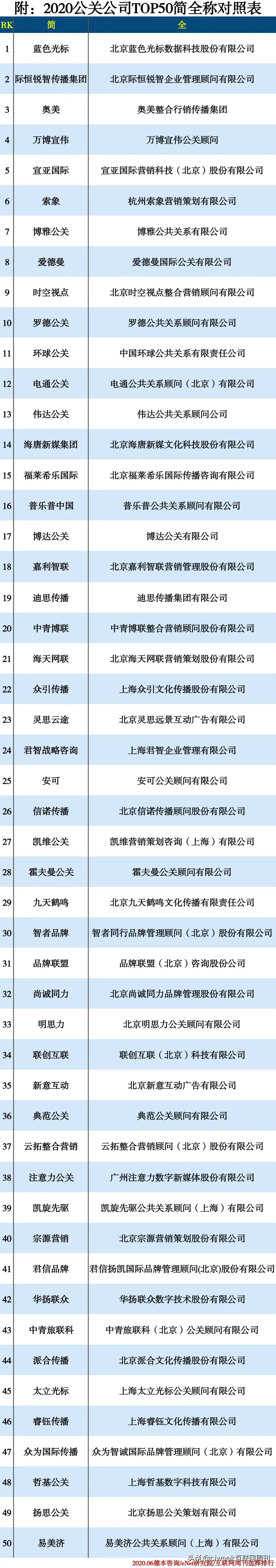 公关公司排行榜前十名,公关公司前十