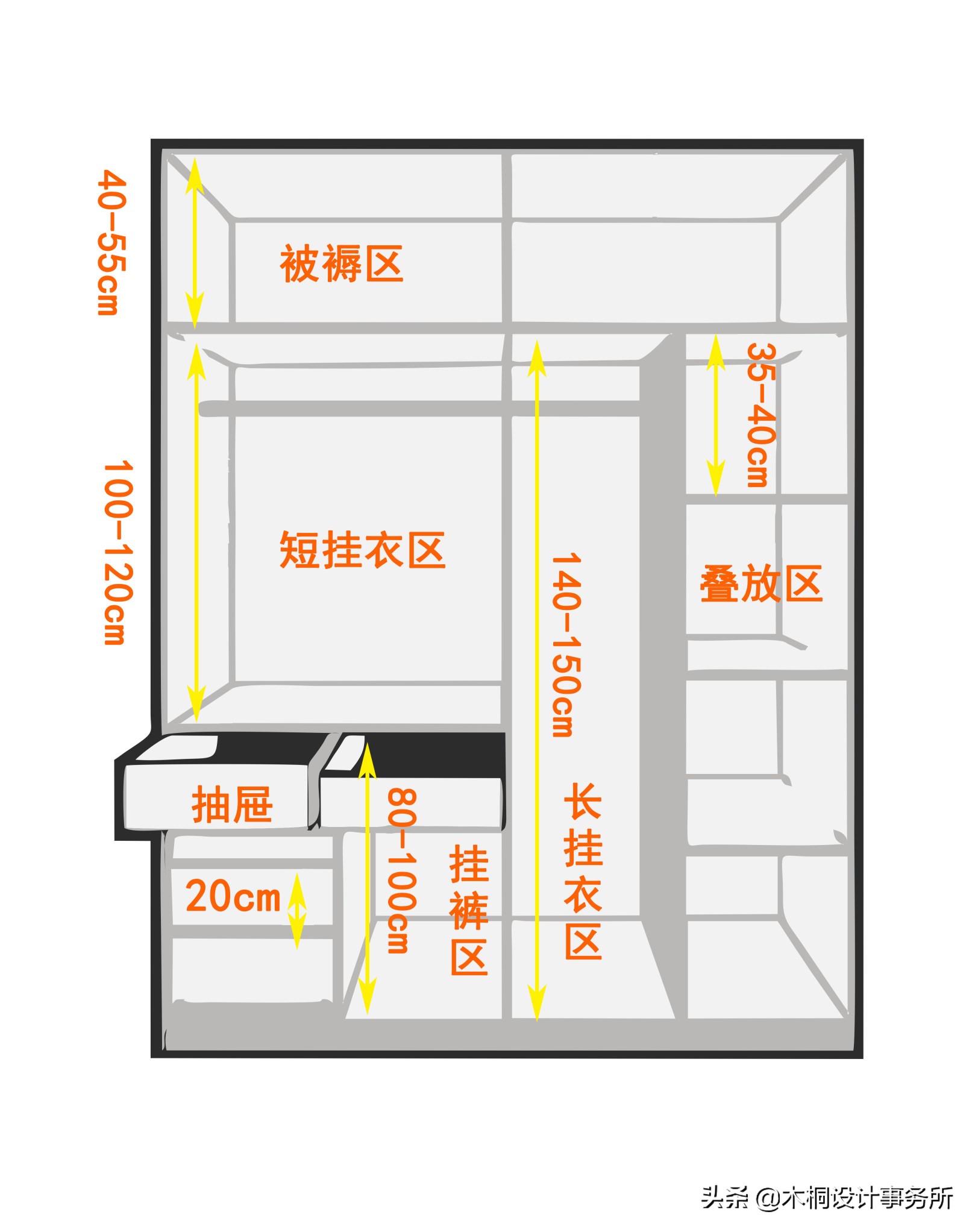 卫生间装修黄金标准尺寸,室内设计装修尺寸