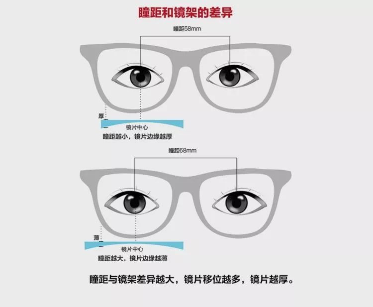 3个眼镜品牌被中消协“拉黑”，建议500度以上别戴大框眼镜