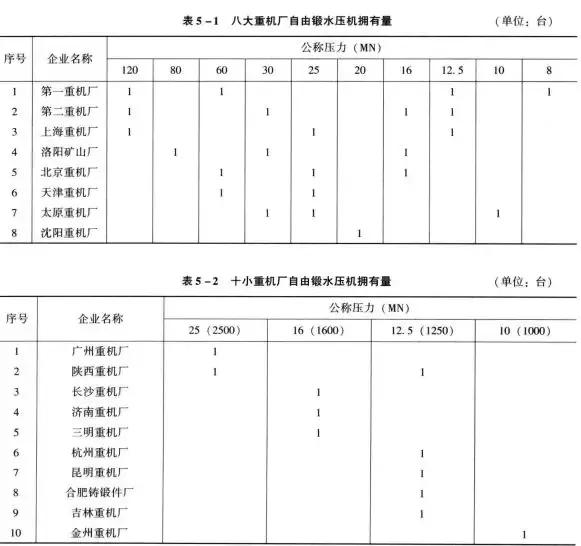 天津重型机器厂现在如何,天津重型机器