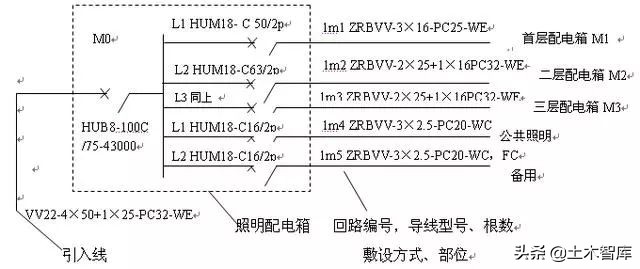 建筑施工电气图纸识图,建筑电气图纸符号wtb代表什么