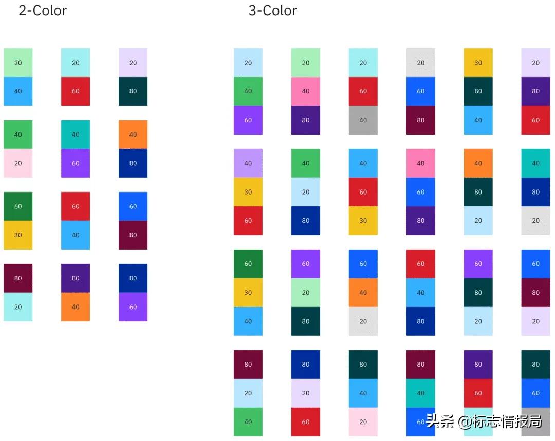 ibm更改密码,ibm的新算法