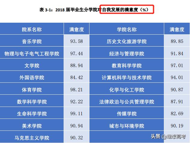淮阴师范学院优秀论文,院校解析徐州医学院