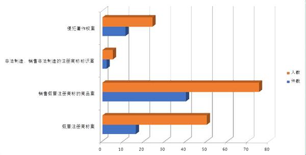 知识产权保护大连海关在行动,大连知识产权保护电话